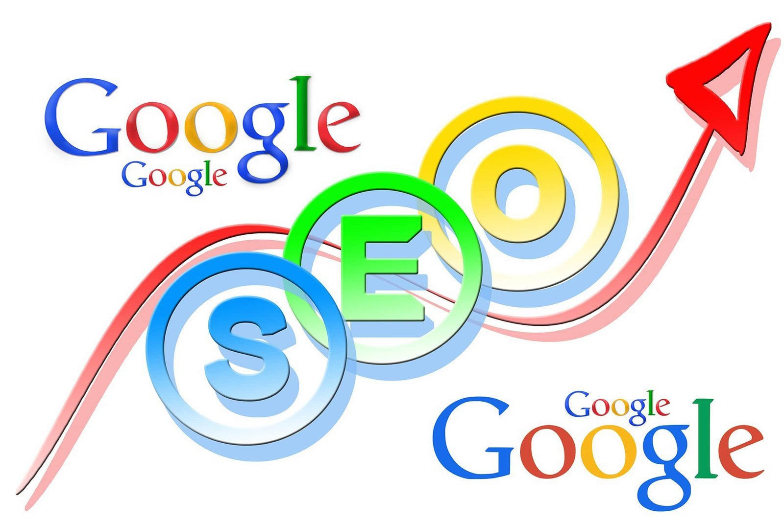The benefits of incorporating SEO into a website and its definition
