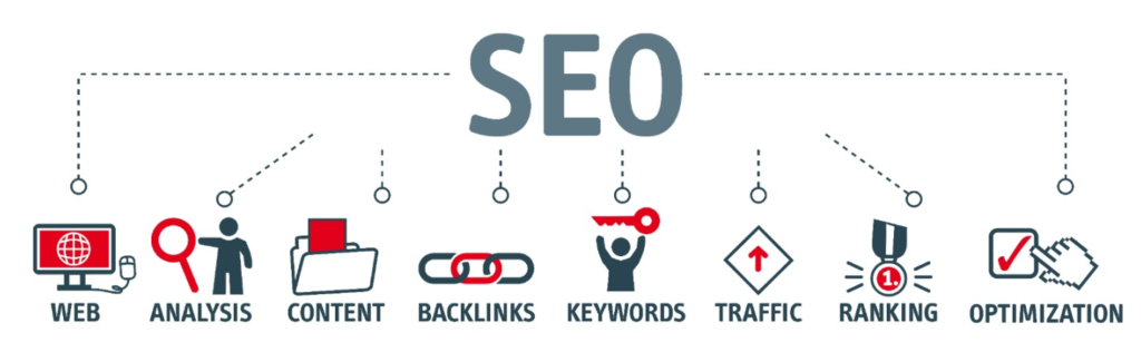 A heading image SEO is shown with branches which is showing the process of search engine optimization, seo consultancy in london